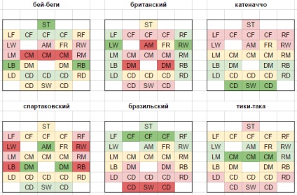 Hogyan kell kezelni a csapat szabályok - print