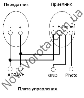 Як встановити автоматику для воріт своїми руками (привід) professional ps-iz 370 -