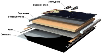 Hogyan működik a snowboard (snowboard) Hogyan működik egy snowboard