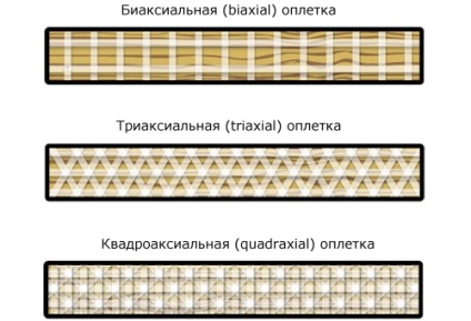 Як влаштований сноуборд