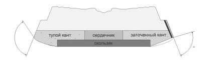 Як влаштований сноуборд