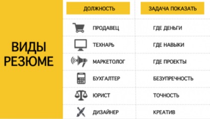 Як влаштуватися на роботу після довгої перерви секрети співбесіди і резюме