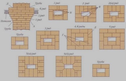 Як виконати цегляну кладку пічної труби при переході через стелю