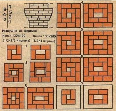 Як виконати цегляну кладку пічної труби при переході через стелю