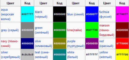 Cum sunt setate culorile în codul html și css, selectarea nuanțelor rgb în tabele, emiterea de Yandex și altele