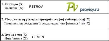 Cum se completează un formular de cerere de viză în Grecia