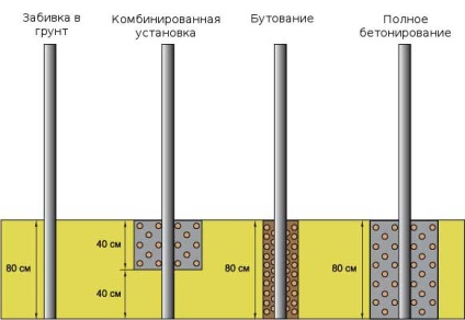 Хвіртки з металопрофілю, як правильно зробити (зварити) ворота з профілю, установка своїми