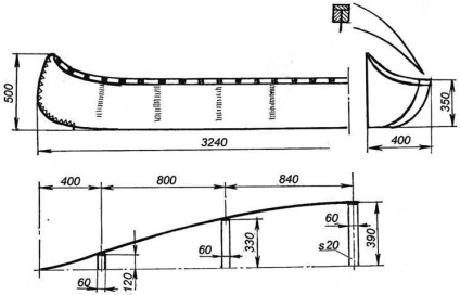 Canoe, ca și în cazul indienilor, constructor de modele