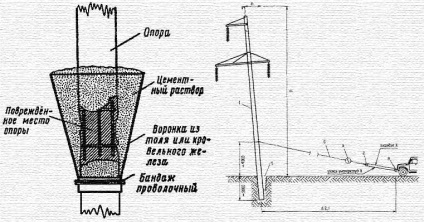 Капітальний ремонт леп