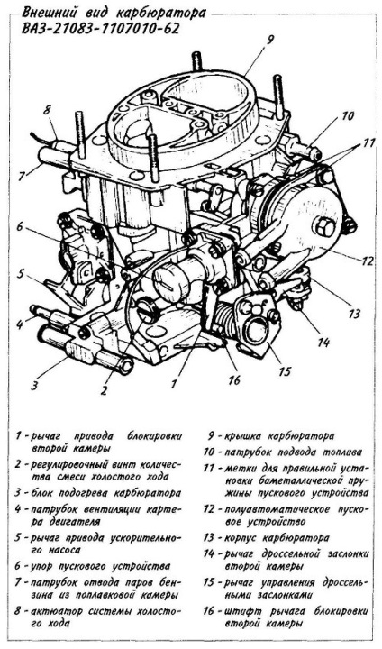 Carburator - sfaturi utile pentru entuziaștii auto