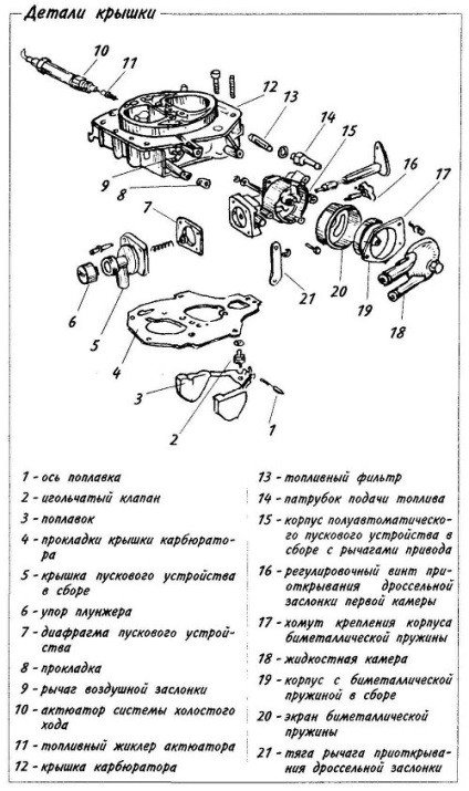 Carburator - sfaturi utile pentru entuziaștii auto