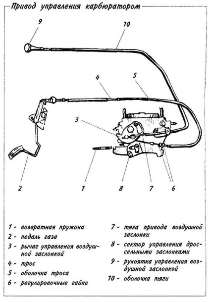 Carburator - sfaturi utile pentru entuziaștii auto