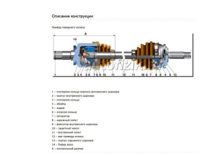 Кардан, квадроцикли stels