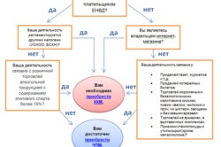 Касовий апарат для ип на патенті