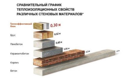 Keramzitobeton sau beton spumos consideră ce este mai bine, beton-house