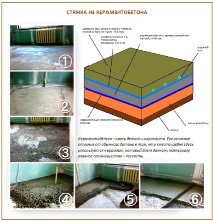 Keramzit hab vagy úgy, hogy jobb, beton-ház (blokk falakhoz) Keramzit hab vagy úgy, hogy jobb, beton-ház
