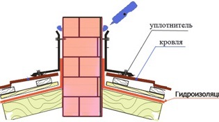 Цегляний димохід і герметизація покрівлі навколо нього