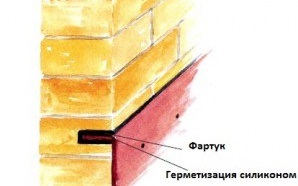 Цегляний димохід і герметизація покрівлі навколо нього