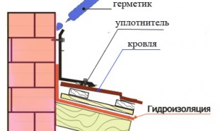 Цегляний димохід і герметизація покрівлі навколо нього