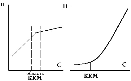 Поверхневі явища