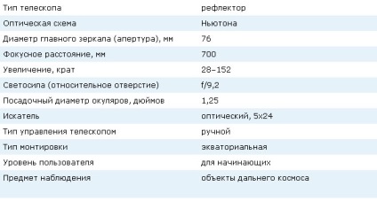 Lămpi geografice geografice naționale compacte și ușoare 76