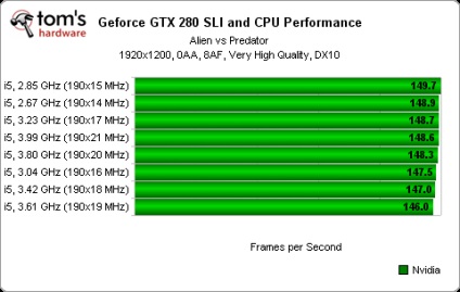 Конфігурації на декількох gpu основи роботи sli і crossfire