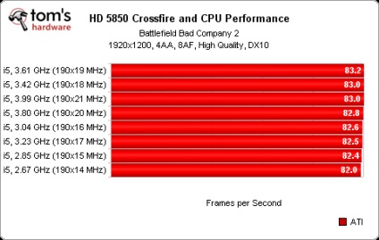 Конфігурації на декількох gpu основи роботи sli і crossfire