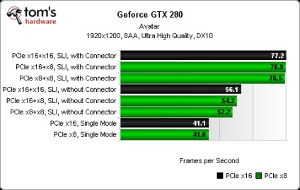 GPU konfigurációkat több alapjait SLI és CrossFire