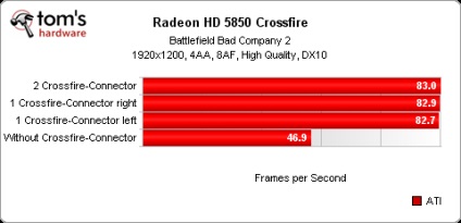 Конфігурації на декількох gpu основи роботи sli і crossfire