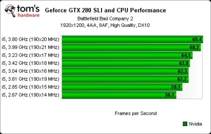 Конфігурації на декількох gpu основи роботи sli і crossfire