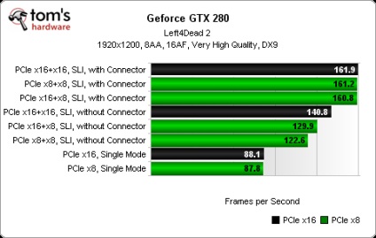 Конфігурації на декількох gpu основи роботи sli і crossfire