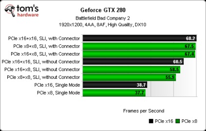 Конфігурації на декількох gpu основи роботи sli і crossfire