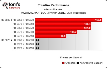 Конфігурації на декількох gpu основи роботи sli і crossfire