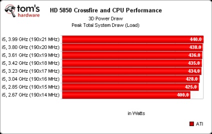 Конфігурації на декількох gpu основи роботи sli і crossfire