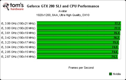 Конфігурації на декількох gpu основи роботи sli і crossfire