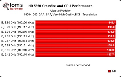 Configurații pe mai multe baze de date Gpu de funcționare sli și crossfire