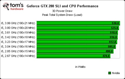 Конфігурації на декількох gpu основи роботи sli і crossfire