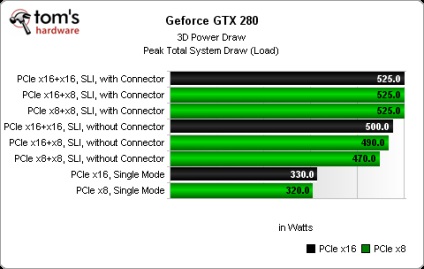 GPU konfigurációkat több alapjait SLI és CrossFire (felülvizsgálat) GPU konfigurációkat több alapjait SLI és CrossFire