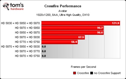 Конфігурації на декількох gpu основи роботи sli і crossfire