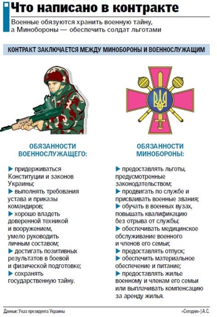 Armata contractului în Ucraina că armata primește în baza contractului și cum să vă înscrieți - știrile din Ucraina -