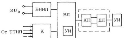 Monitorizarea izolației în rețele cu neutru izolat