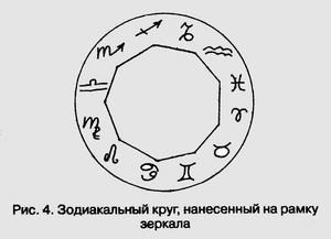 Ковен тіней - перегляд теми - як самому виготовити магічне дзеркало