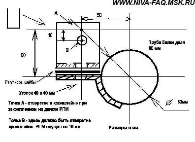 Fixarea ppm, la fel ca în Cheviviv