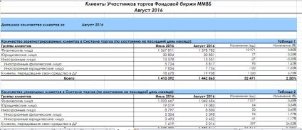 Cine și cum se tranzacționează pe piața de capital din Rusia, bis-tv