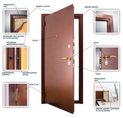 Cumpărați și instalați o ușă metalică de intrare din oțel metalic, în condiții de securitate, da2 în Ekaterinburg