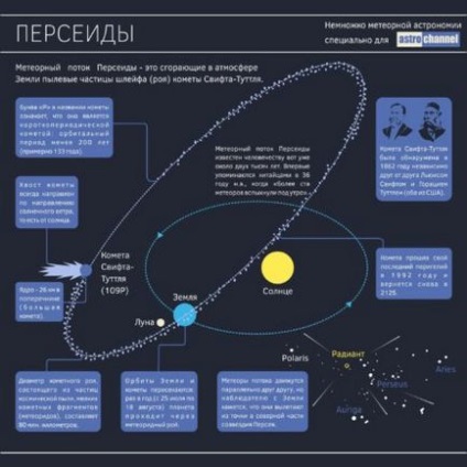 Un duș de meteoriți al Perseidului se apropie de pământ, un ural misterios