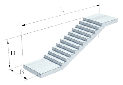 Сходові марші гост 9818-85 розміри, висота ступенів