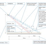 Сходові марші залізобетонні розміри, гост і креслення