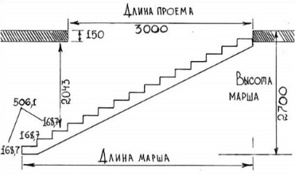 Scari margine de dimensiuni din beton armat, oaspete și desene