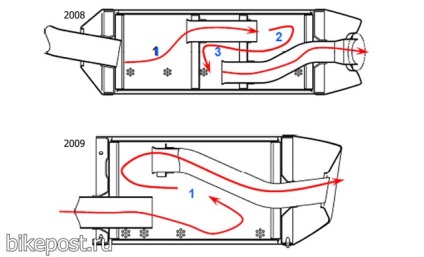 Особистий досвід yamaha yzf-r1 2009 - огляд мотоцикла yamaha yzf-r1 2009-2010 (очима власника)